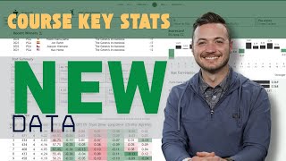 Course Key Stats Tutorial | RickRunGood.com Fantasy Golf Tools
