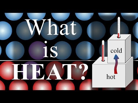 What is Heat? A brief introduction at the particle level. Video