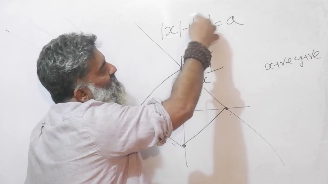 Graph8   |x|+|y| =a equation of  lines