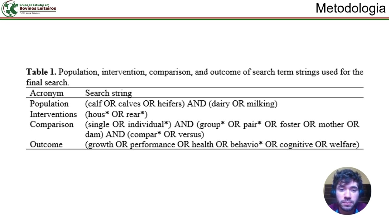 XLI EAE - Efeito do alojamento em grupo no comportamento de bezerros leiteiros: uma meta-análise