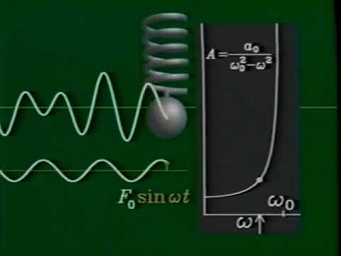 Física "Resonancia" #17