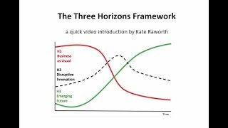Three Horizons Framework - a quick introduction
