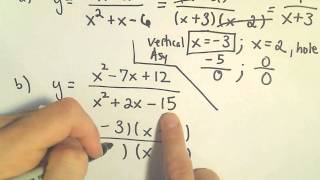 Vertical Asymptotes of Rational Functions: Quick Way to Find Them, Another Example 2