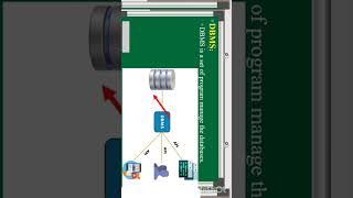 Introduction to DBMS | What is DBMS? | Database vs DBMS | DBMS Lesson