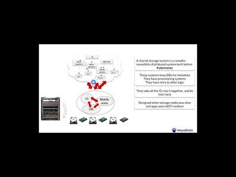 Webinar: OpenEBS - Still Free and now FASTEST Kubernetes storage