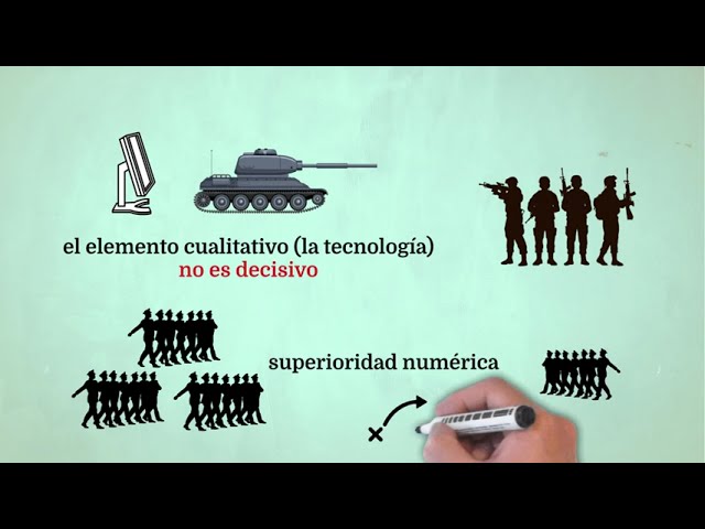 Vídeo relacionado con Die kürzeste Geschichte des Krieges: Vom Faustkeil zur Atombombe - Wie Konflikte unsere Zivilisation formen und was das für unsere Gegenwart bedeutet | Über Politik & Gesellschaft
