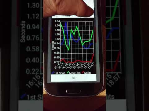 Splits - Shot Timer Video