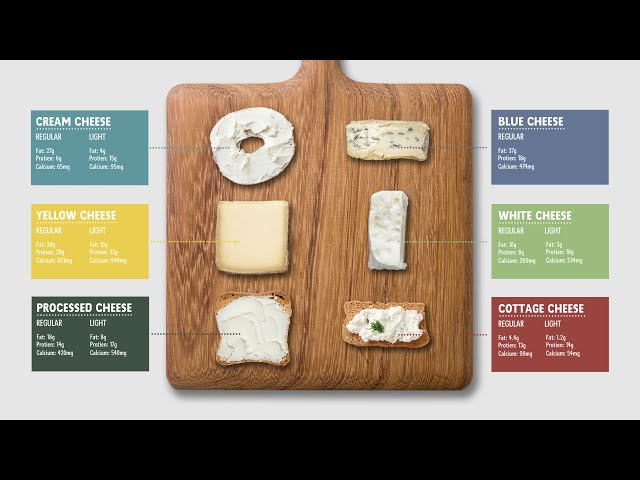 Is Cheese Really Good for Our Health?