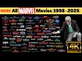 MUST WATCH All Marvel Movies Trailers 1998 2025 MCU Upcoming Movie Updated In 4K Ultra HD