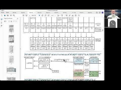 הרב יואל חקון - שבועות תשפ״ו - שיעור 02 - סדר כ״ד קישוטי כלה בקיצור.