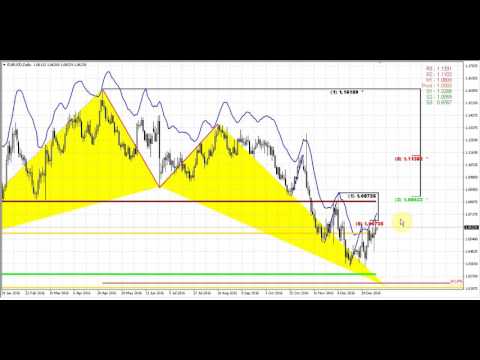 Forex Peace Army | Sive Morten EURUSD Daily 01.13.17