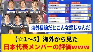 【☆1～5】海外から見た、日本代表メンバーごとの評価ｗｗｗｗ