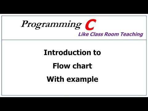 Learn flowchart in c language example - Mind Luster