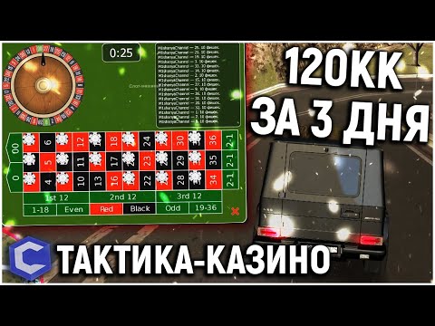 Ссд планет все машины Ссд планет все машины