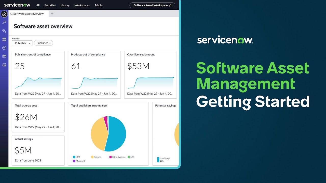 Software Asset Management | Getting started