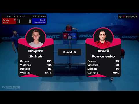 10:20 Dmytro Batiuk - Andrii Romanenko 14.09.2023 TT Euro.Cup Ukraine Professional. TABLE 4
