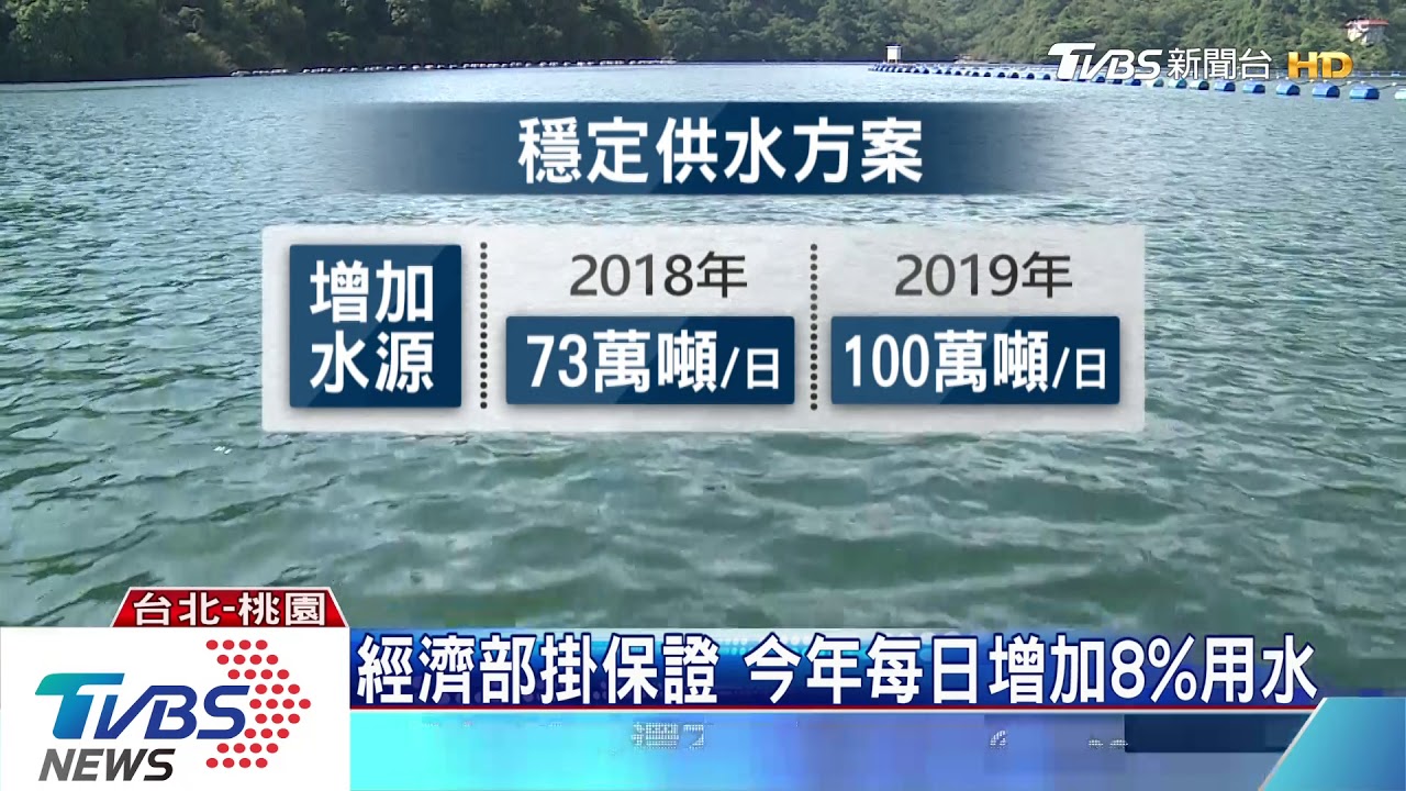 台商回流投資570億 「缺水」將成隱憂?
