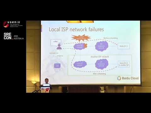 SREcon18 Asia/Australia - Automatic Traffic Scheduling for Internet Connectivity Failures