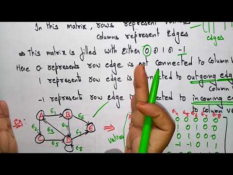 Data Structures | Introduction | Lec 1 | Bhanu Priya