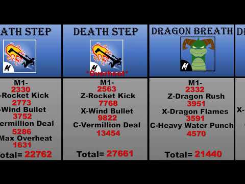 All Fighting Style Damage in Blox Fruits !