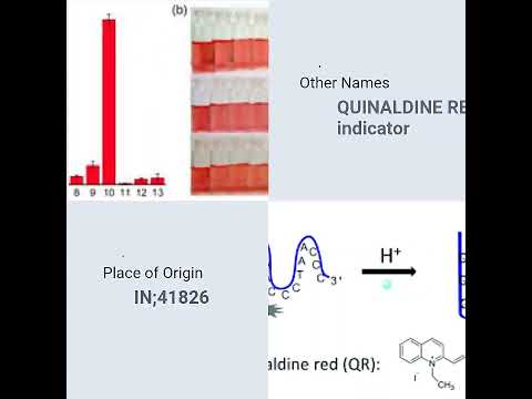 pH Indicators