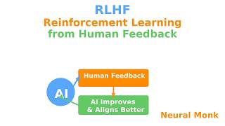 Reinforcement Learning from Human Feedback (RLHF) Explained