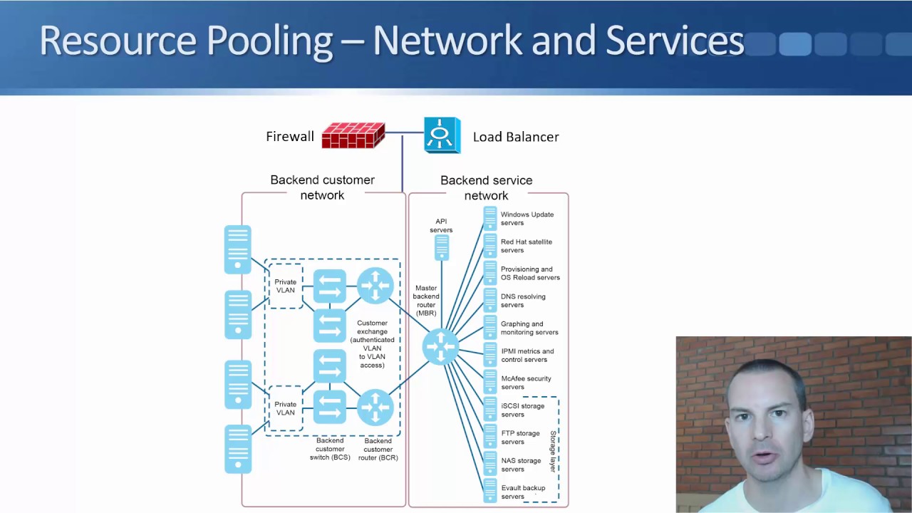 Cloud Characteristics - Resource Pooling Tutorial