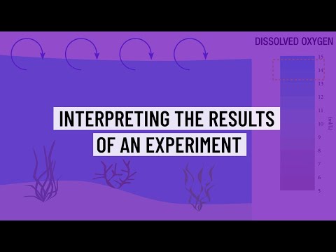Interpreting the Results of an Experiment - ACT Science Question Walk Through