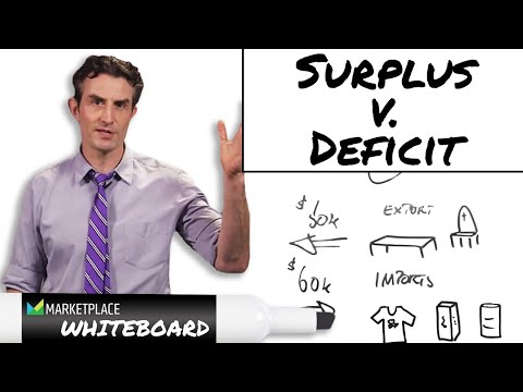 Surplus v Deficit Video