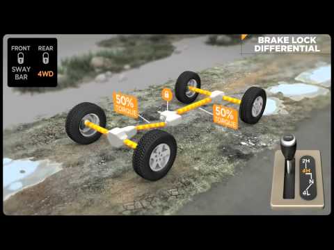 The Jeep ® Wrangler Rubicon Rock Trac® 4WD system