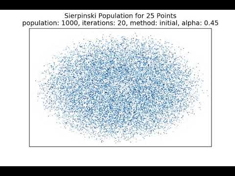 25 Point Sierpinski Population as Alpha Varies