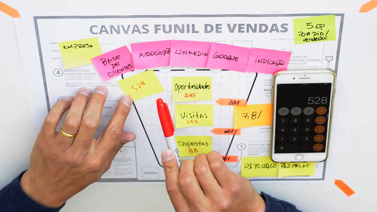 Funil de Vendas (Canvas) - Como Bater a Meta de Vendas? | OFICIAL