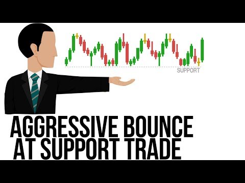 download lagu mp3 mp4 Aggressive Trading Strategies, download lagu Aggressive Trading Strategies gratis, unduh video klip Aggressive Trading Strategies
