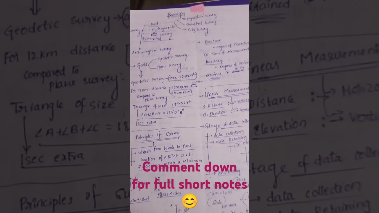 Surveying full detail short notes pdf  for all Engineering Competitive exams ✌🏻#Civil Engineering🤞🏻