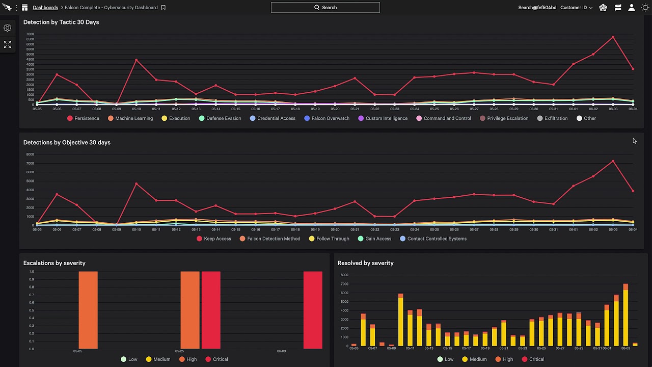 How Falcon Complete leverages the CrowdStrike Message Center