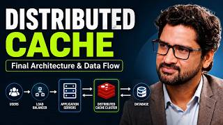 System Design Live: The Final Distributed Cache Architecture Explained | Vishwa Sir | upGrad