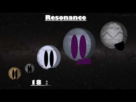 Meet The Exoplanets Part 3 (Reanimated)