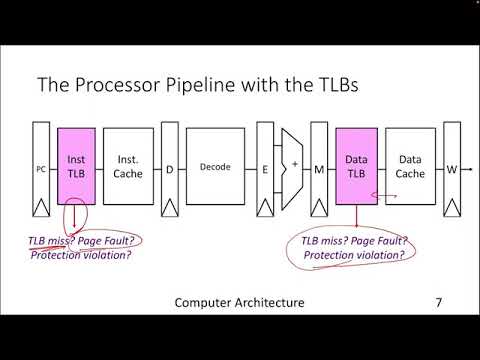 Lecture 36: Virtual Caches