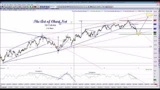 Using Trendlines in Technical Analysis - An Art of Chart Educational Webinar