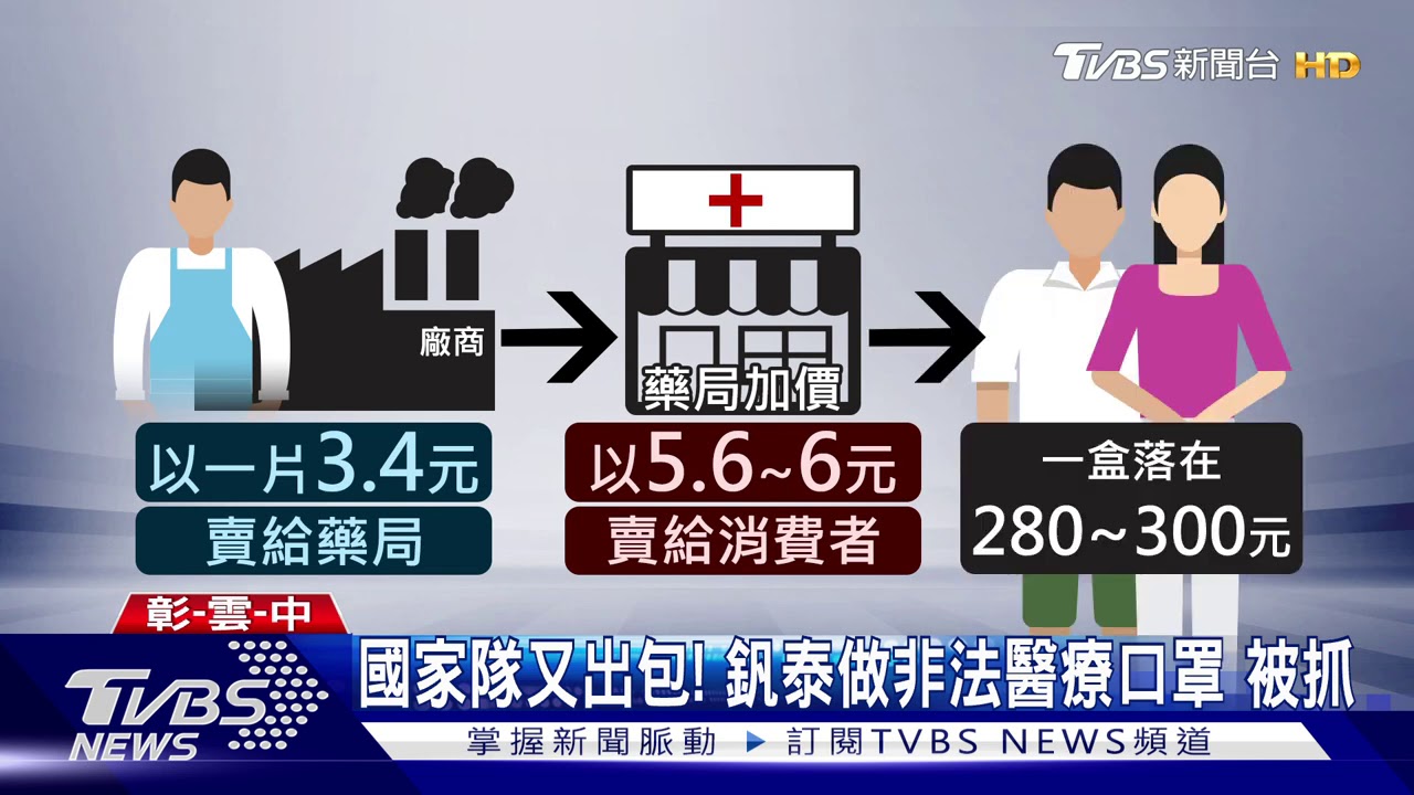 國家隊又出包!釩泰做非法醫療口罩 被抓