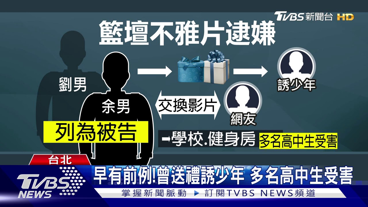 抓到了！設局偷拍球星不雅片　2嫌遭拘提
