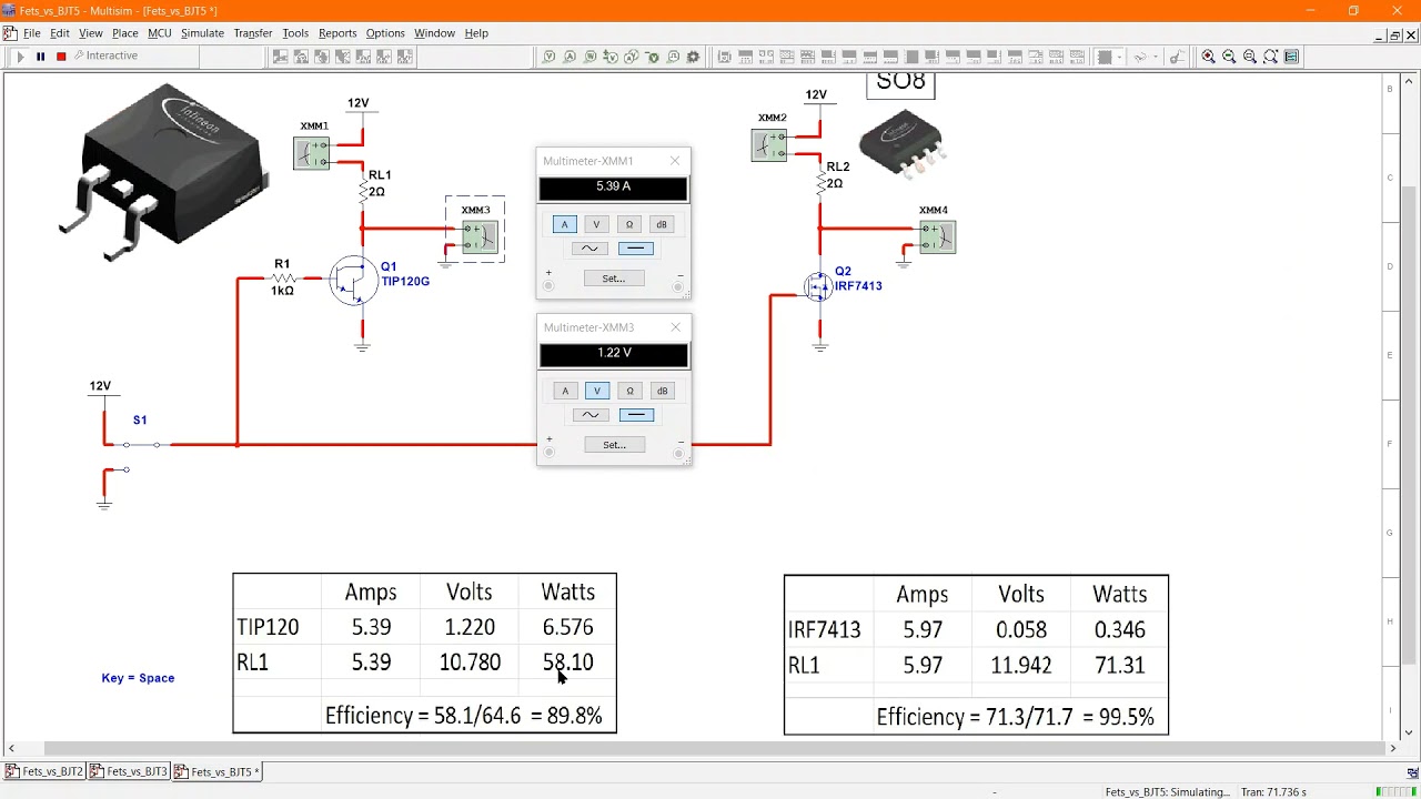 FET Applications
