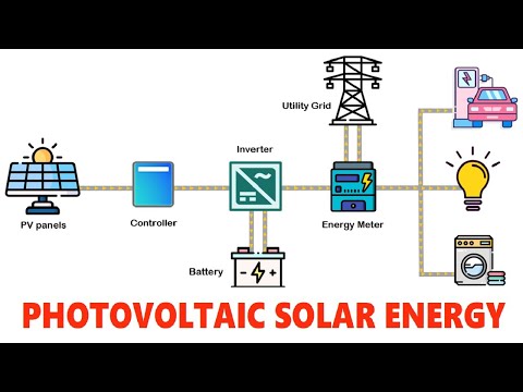 Solar photovoltaic system types and principle