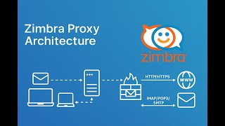 Zimbra Proxy Architecture
