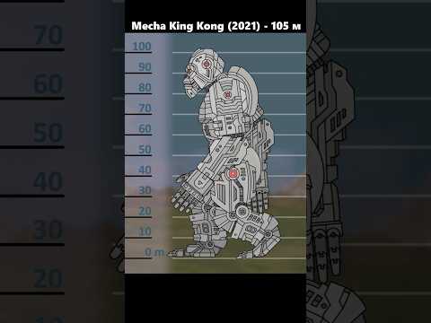 Thumbnail for EVOLUTION of KING KONG: Size Comparison #shorts #kingkong #godzillavskong by ZiL