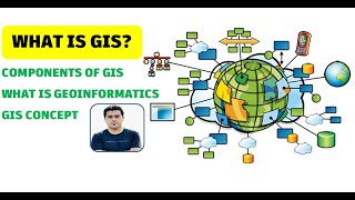 What Is GIS | Geographic Information System |