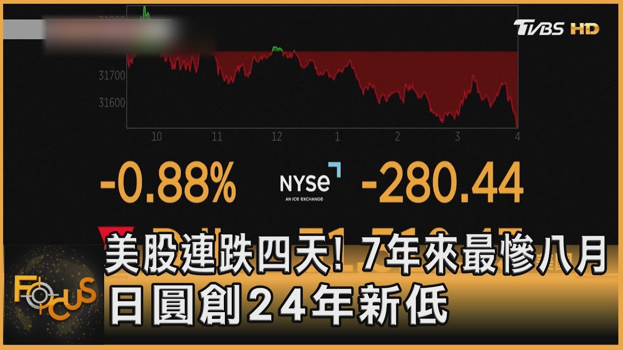 美股連跌四天!7年來最慘八月 日圓創24年新低