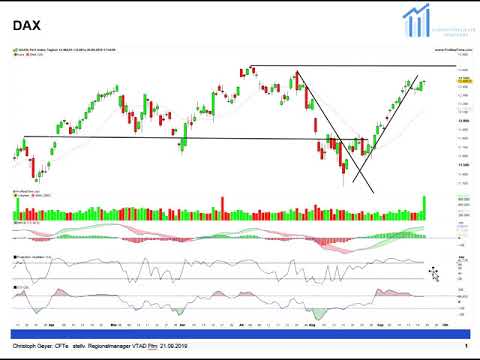 Dax kann Widerstand noch erreichen, Gold hat bedenkliche Lage wieder abgebaut. Video