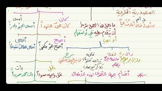 الآجرومية ( كان وأخواتها ) 16 image