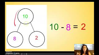 Number Bonds and Subtraction Sentences | Math for Kids